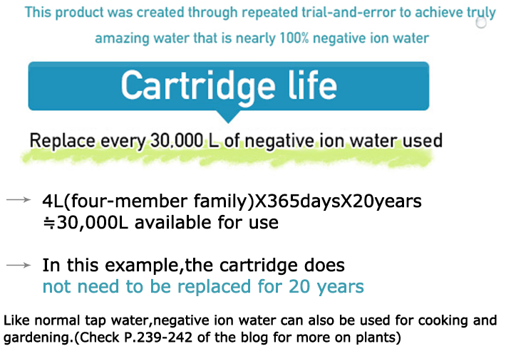 Cartridge life