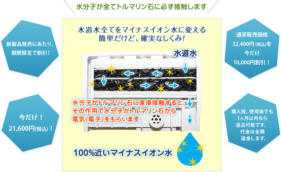 水道水全てをマイナスイオン水に変える簡単だけど、確実なしくみ！